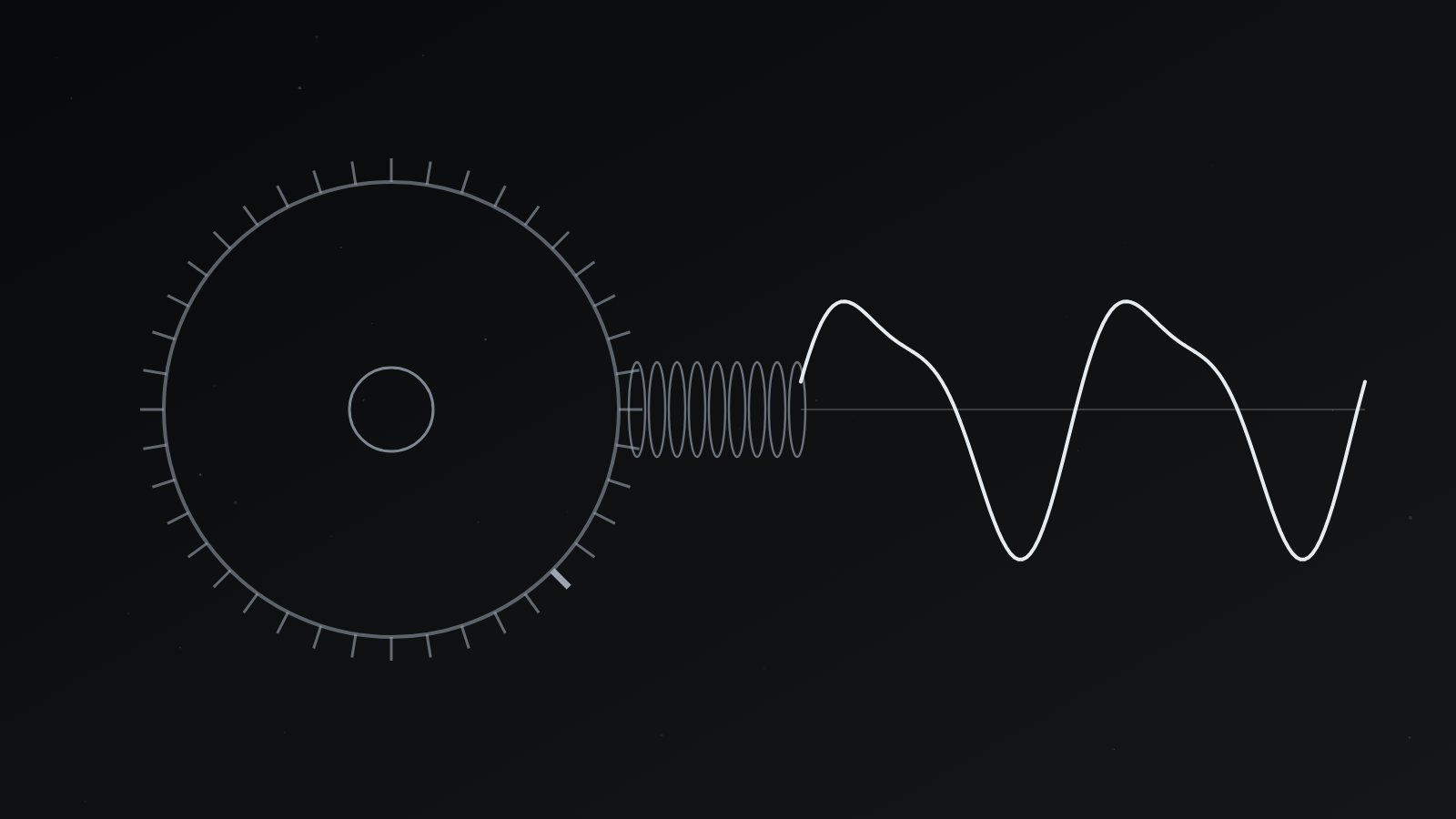 Montür Mekaniği: Periyodik Hata, Boşluk ve Denge